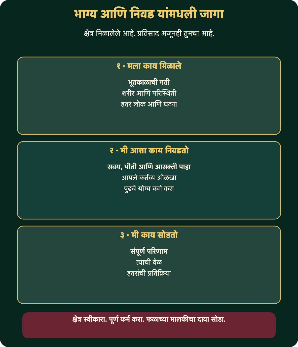 मिळालेले क्षेत्र आणि वर्तमान निवड यांच्यामधली जागा