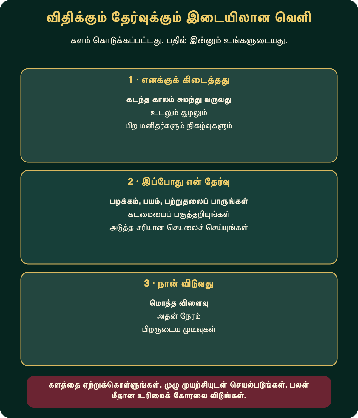 கிடைத்த களமும் நிகழ்கால தேர்வும் இடையிலான வெளி